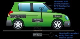 wireless EV charging